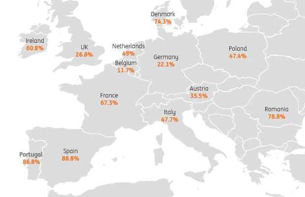 Nederlandse glasvezeldekking in Europese middenmoot