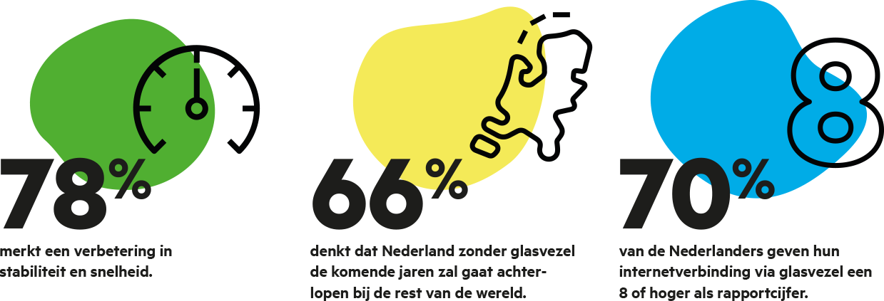 Sneller thuiswerken en minder irritaties met glasvezel